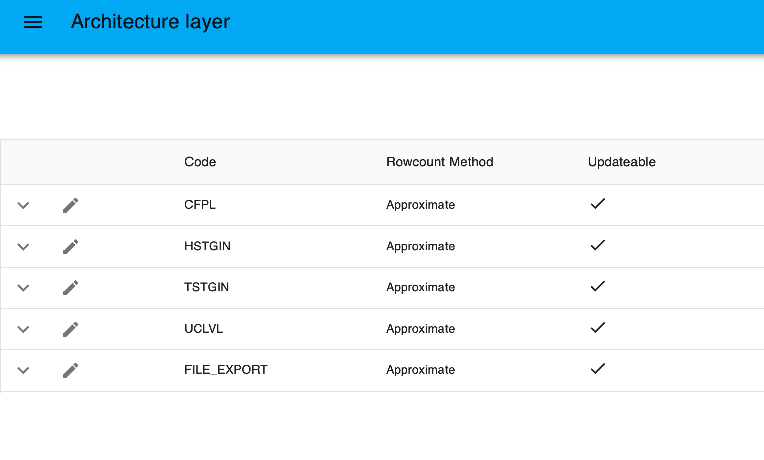 Manage Architectural Layers