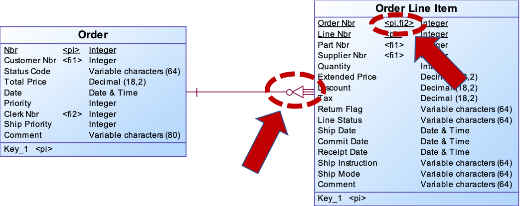 Dependent Entity