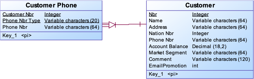 LDM Phone Numbers