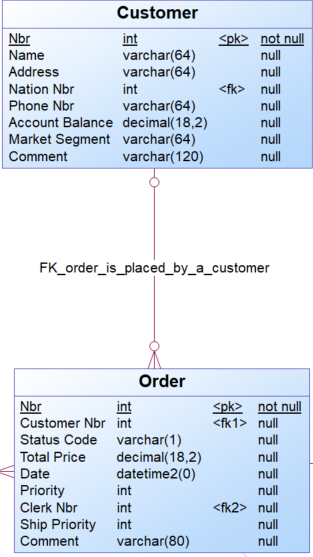 Cardinality zero