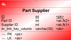 Link Key column in entity