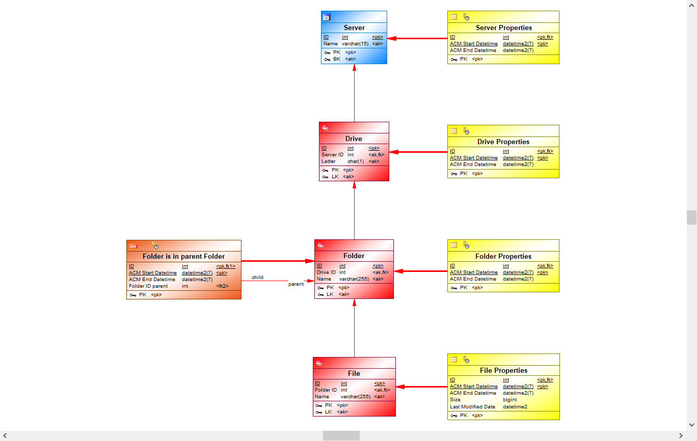 BR File System