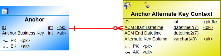 Alternate Key Satellite