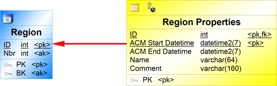 Satellite `Region Properties` appears