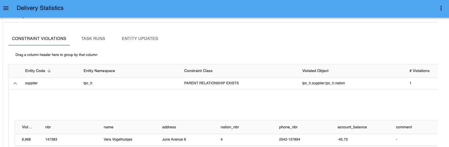 Orphaned business key in delivery statistics