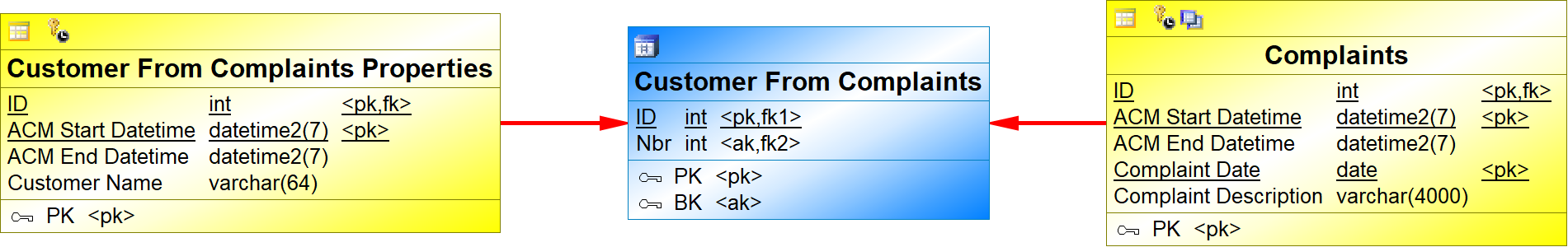 CFM Complaints