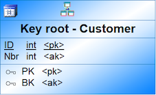 CIM Complaints and TPCH