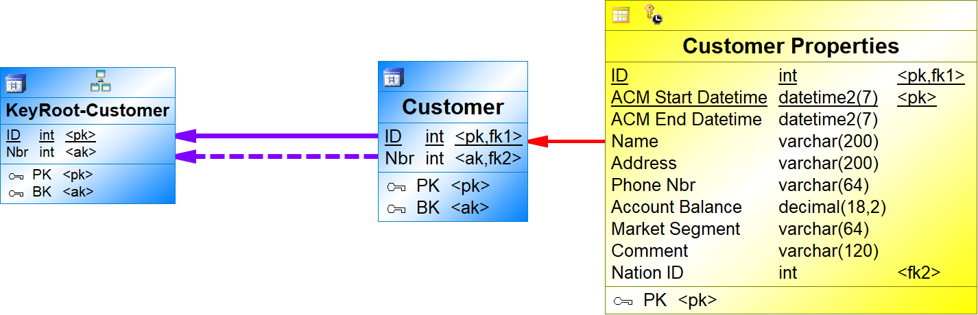 KeyRoot Customer