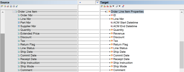 Part Supplier Properties mappings TPCH