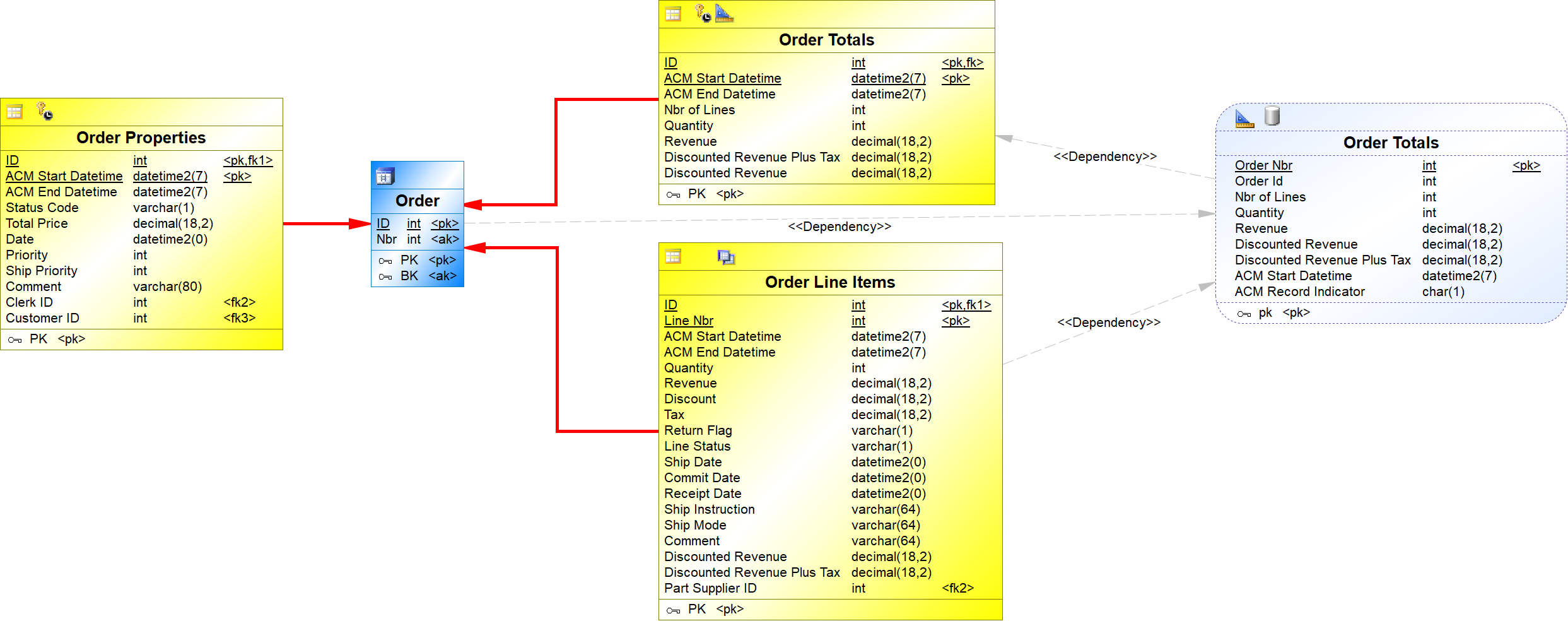 Order Totals Helper TPCH