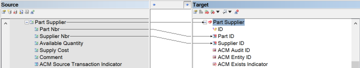 Part Supplier mappings TPCH