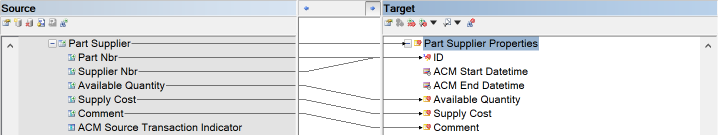 Part Supplier Properties mappings TPCH