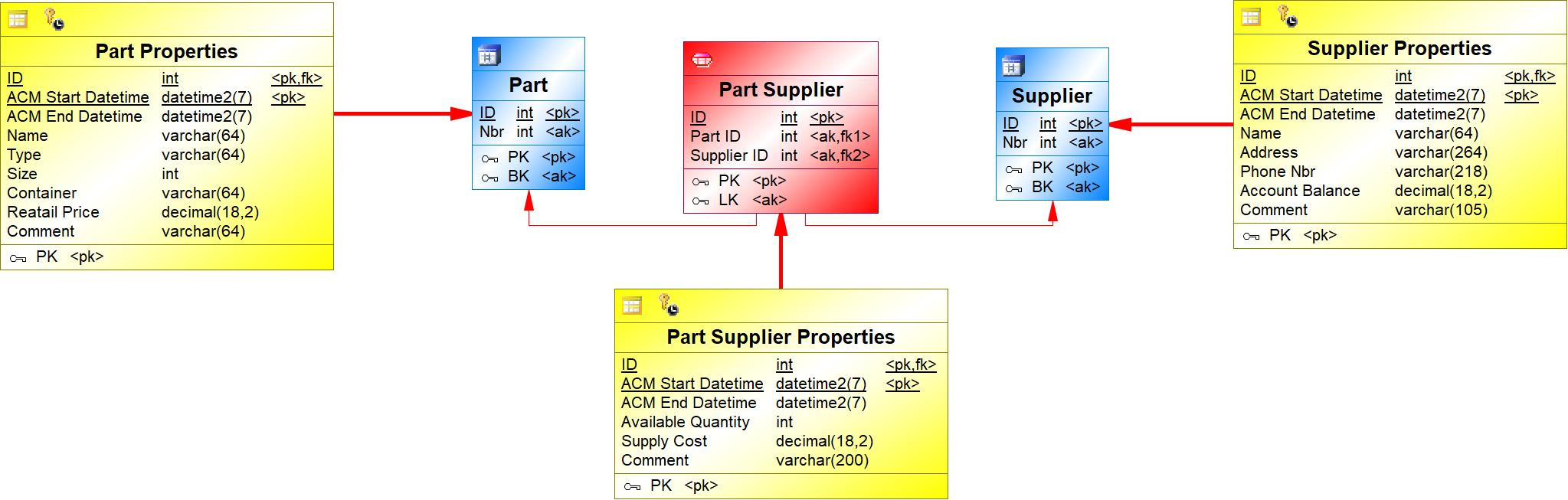 Part Supplier TPCH