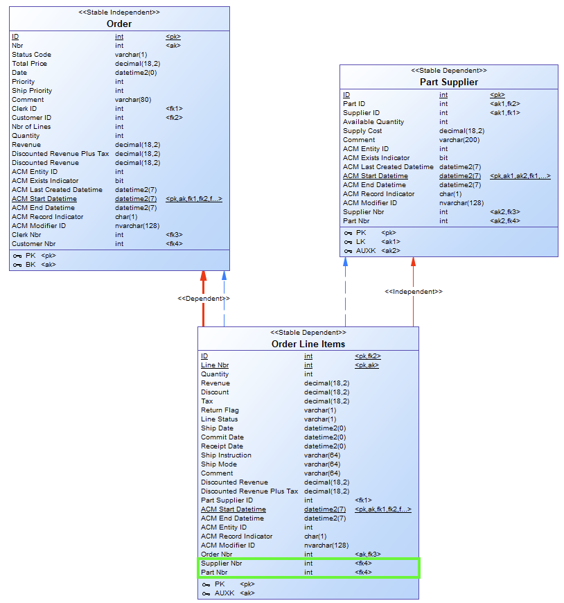 Independent auxiliary relation in a dependent entity