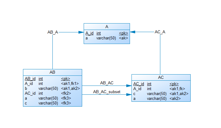 Extended generic access model