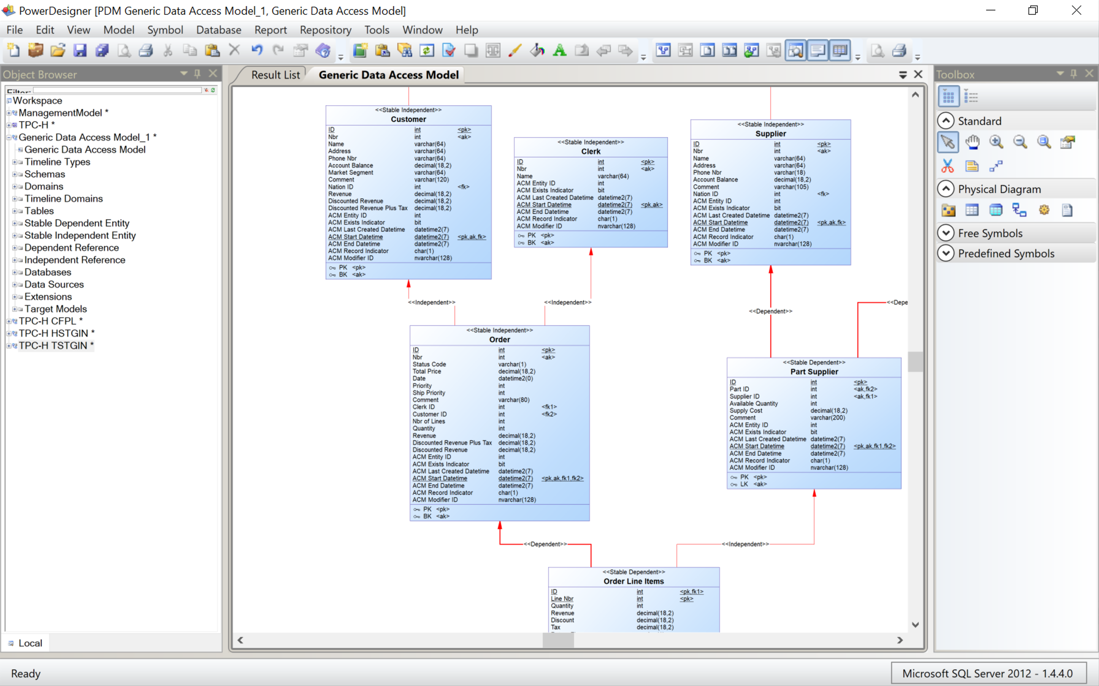 generated data access model