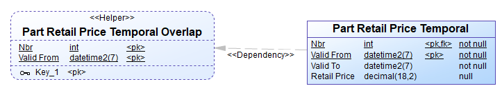 Set Constraint Helper created