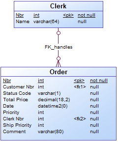 Order and Clerk