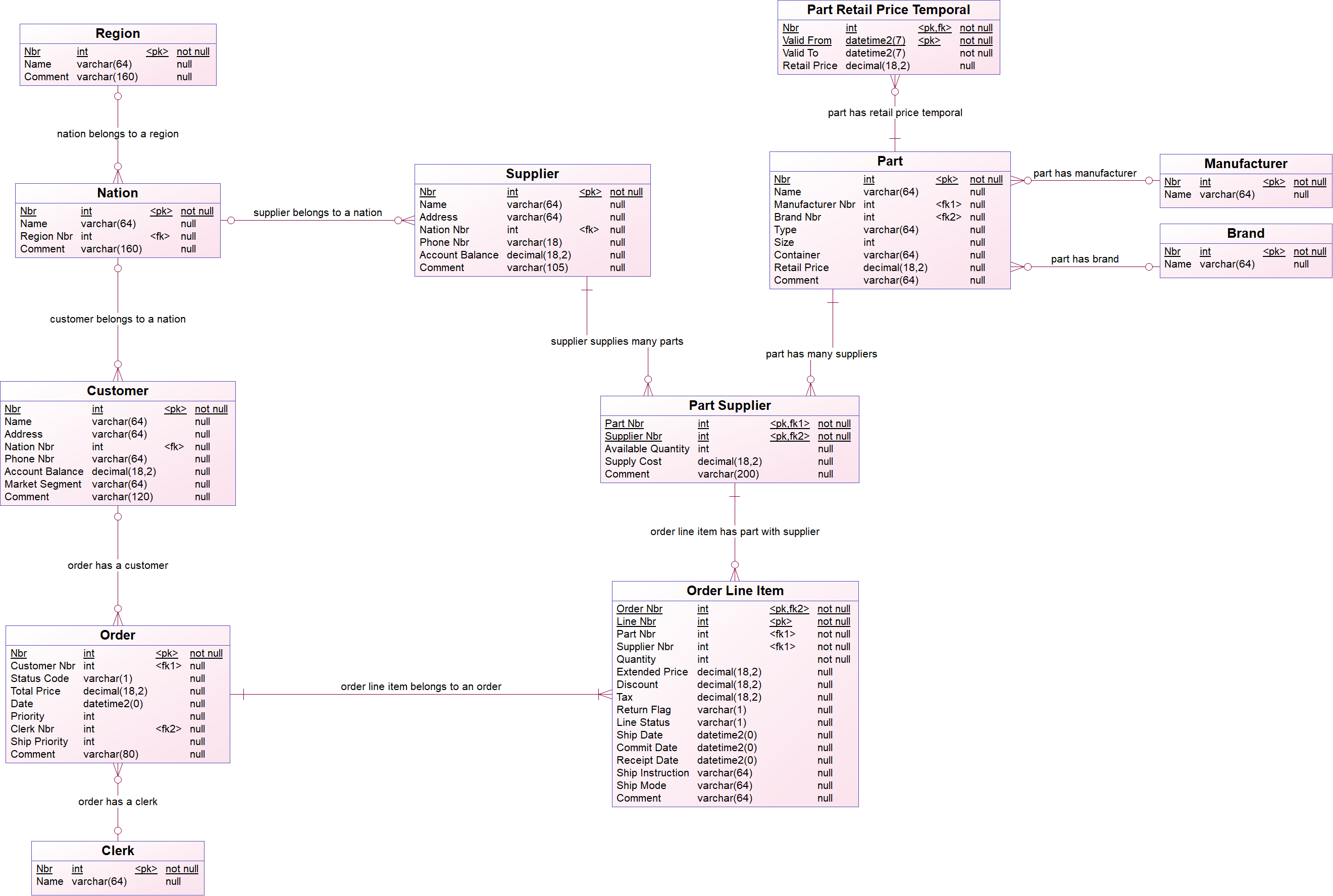 Logical validation Model with references 