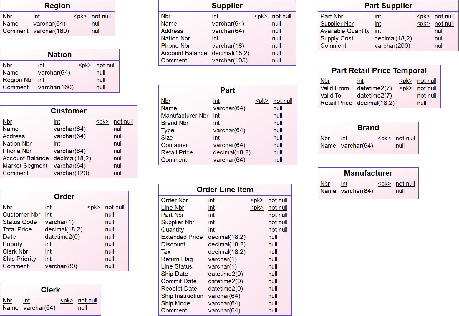 Logical validation Model entities 