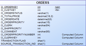 Order