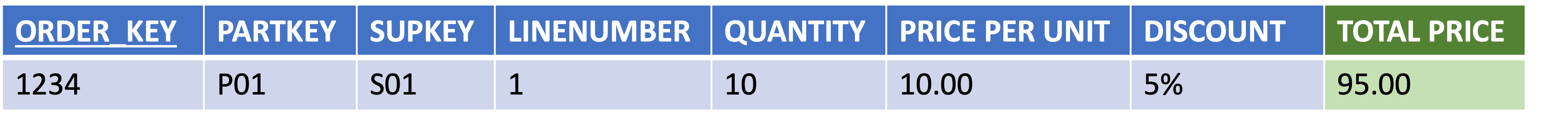 Derivation example