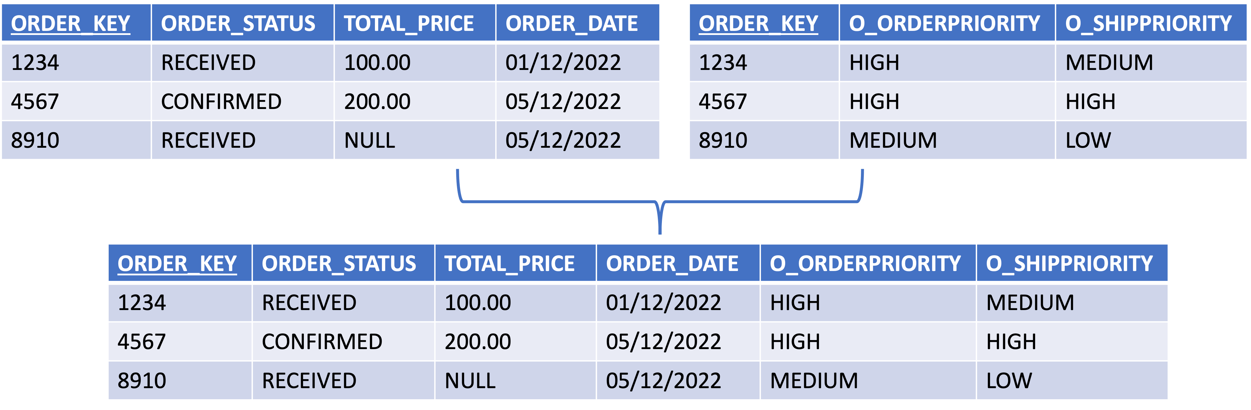 Normalization example