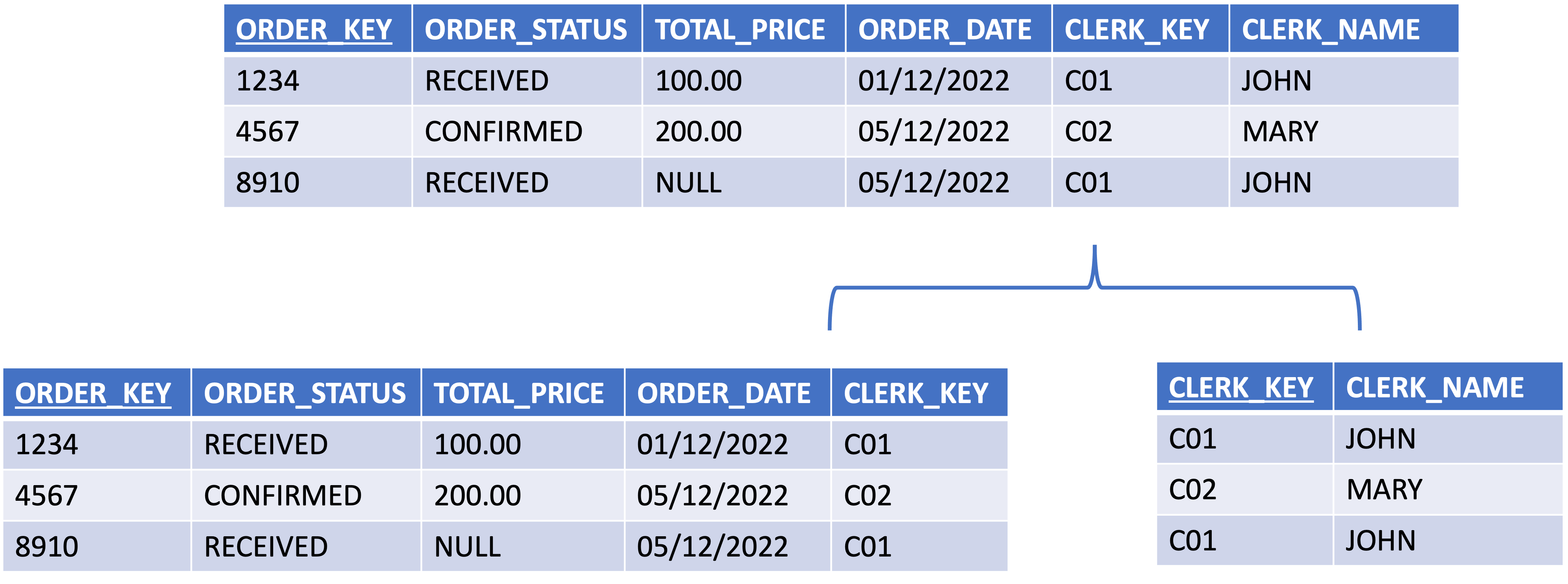 Normalization example