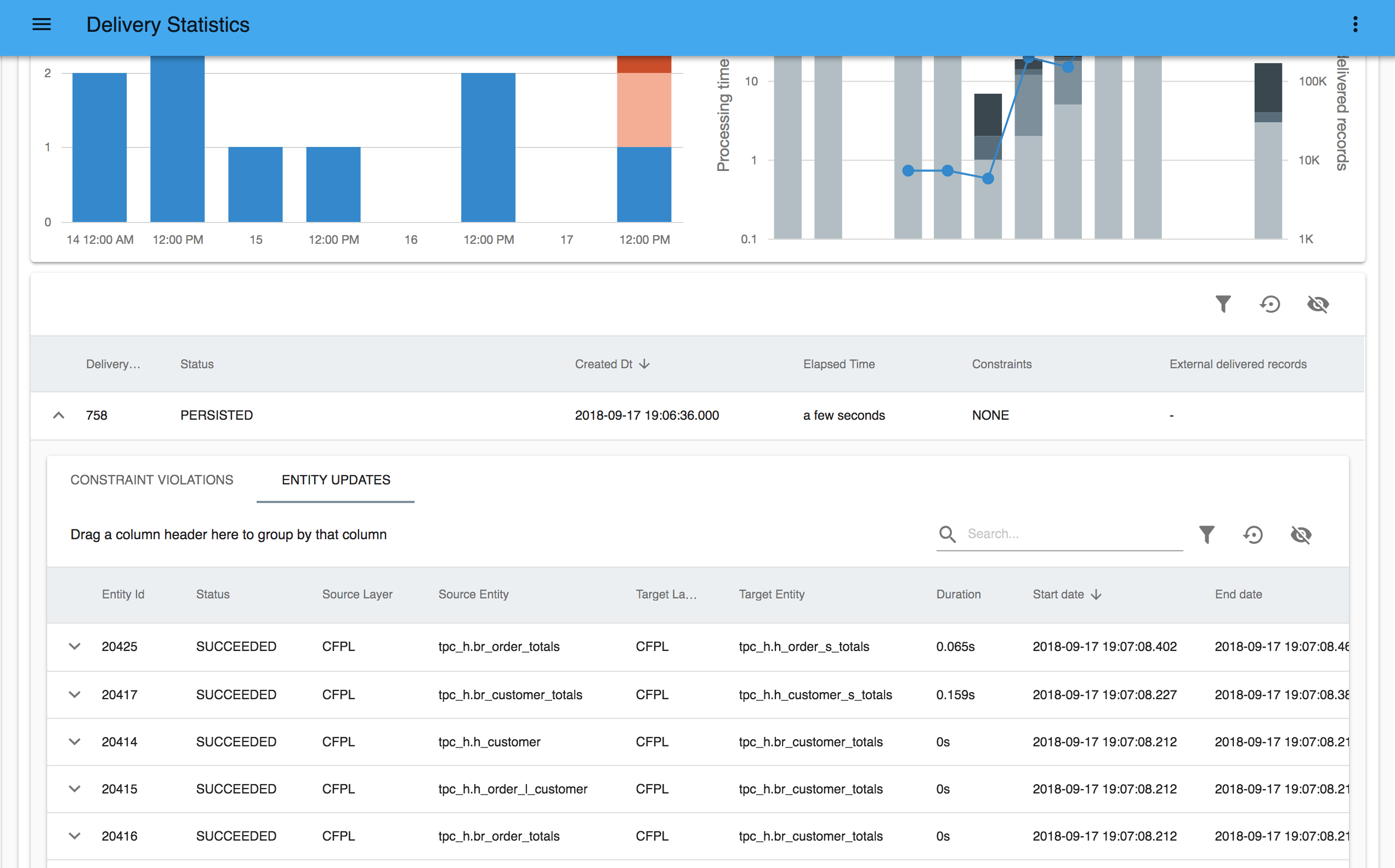 Delivery Statistics Detail