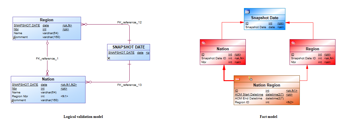 Composite Foreign Key