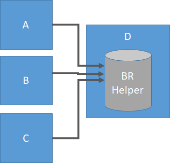 BR Helper Example