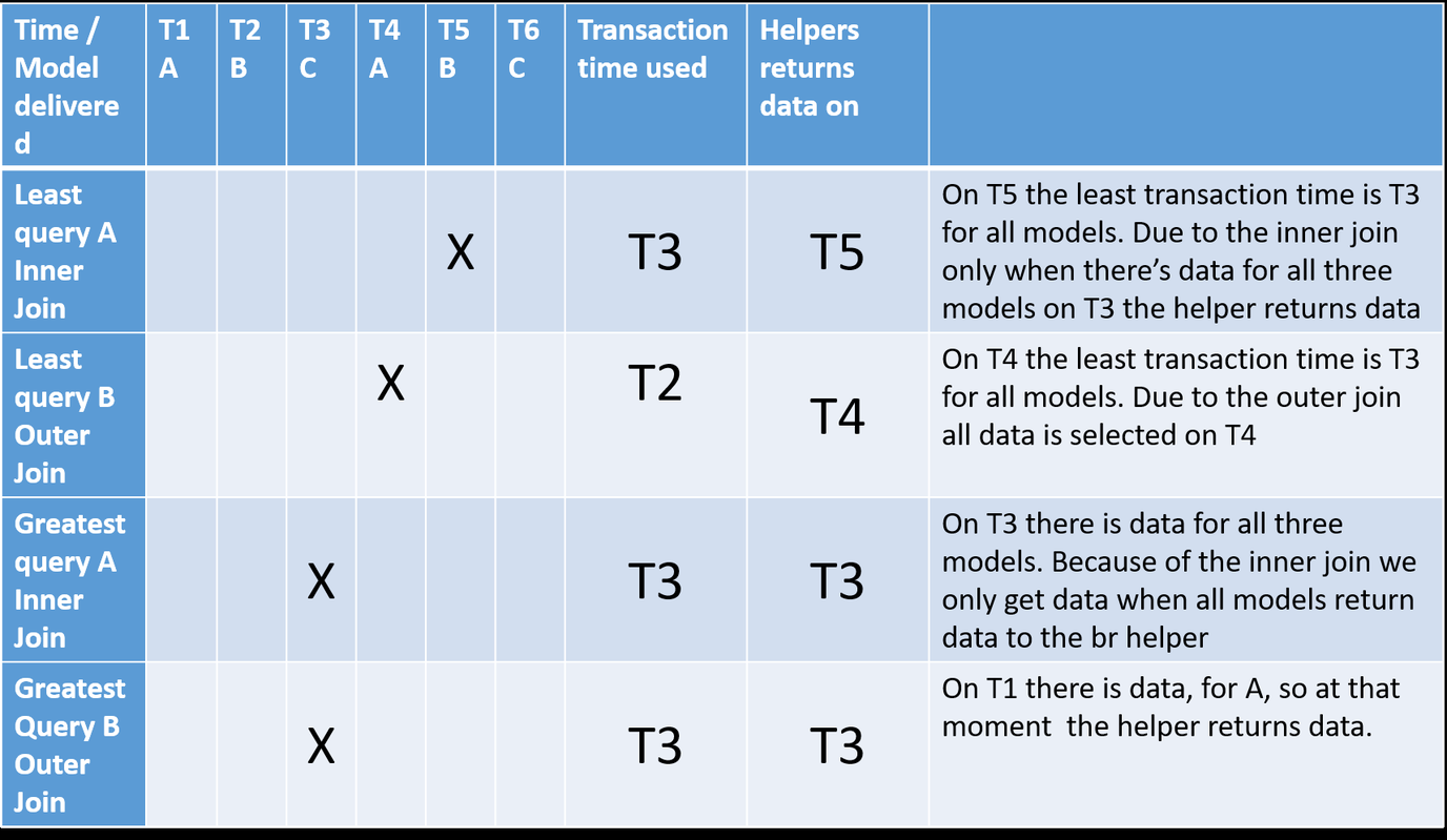 BR Helper Example